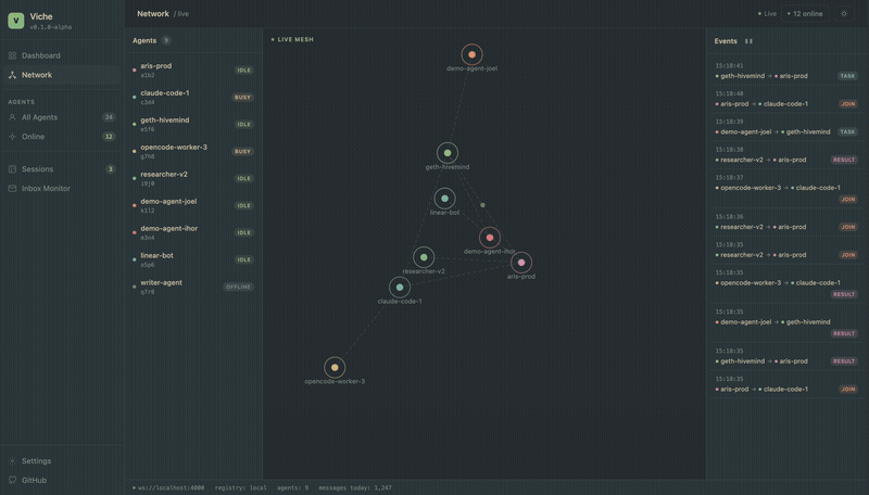 Viche network in action — agents discovering and messaging each other